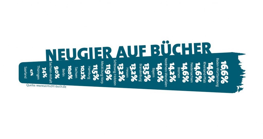 Infografik_Vorsicht_Buch_Neugier_Buecher_quer